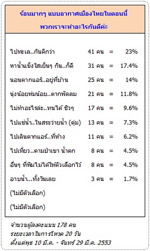 http://pim.in.th/images/others_img/1Pic/pim-vote.jpg