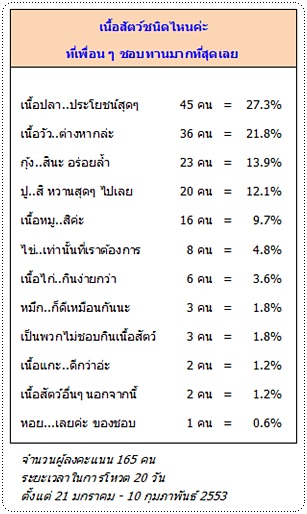 http://pim.in.th/images/others_img/1Pic/pim-vote4.jpg