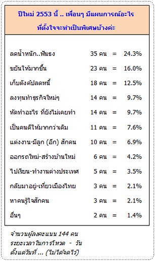 http://pim.in.th/images/others_img/1Pic/pimvote1.jpg